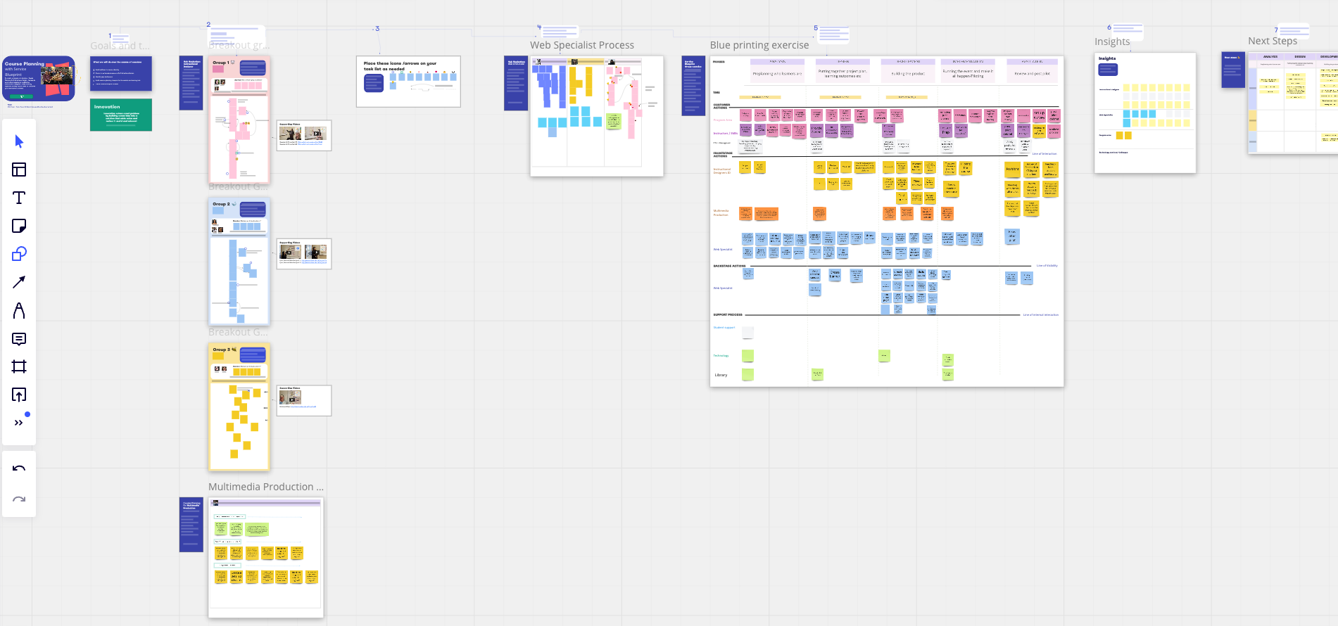 Screenshot of a miro board from CTLI's course development planning day.