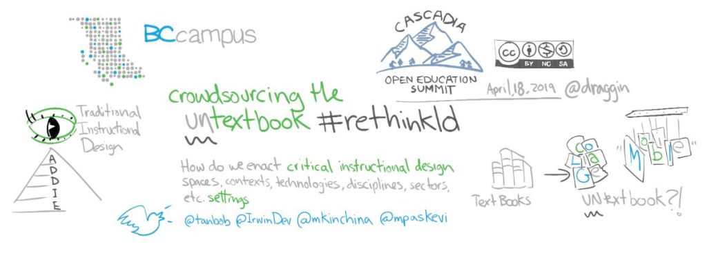 Visual note taking of the Rethink Learning Design project including the bccampus logo, ADDIE graphic, Cascadia, Creative Commons, graphic of text books.