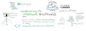 Visual note taking of the Rethink Learning Design project including the bccampus logo, ADDIE graphic, Cascadia, Creative Commons, graphic of text books.