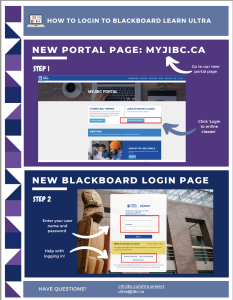 Infographic with login instructions for Blackboard Learn. Instructions to go to myjibc.ca and click on login to online courses. Then enter username and password to login to Blackboard. 