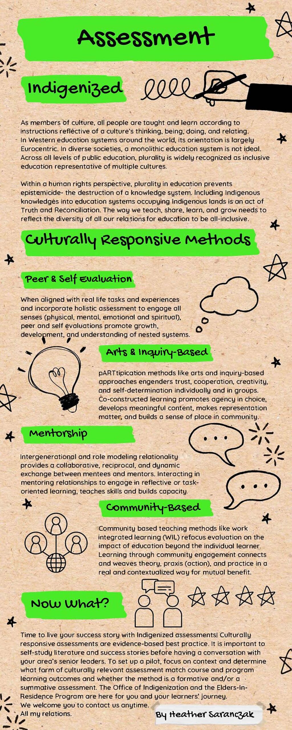 Infographic created by Heather Saranczak. The infographic shares Culturally responsive methods​ to indigenize assessments. These include peer and self evaluation, Arts & Inquiry-Based, Mentorship and Community-Based teaching methods. Text version of the image is included below the infographic.