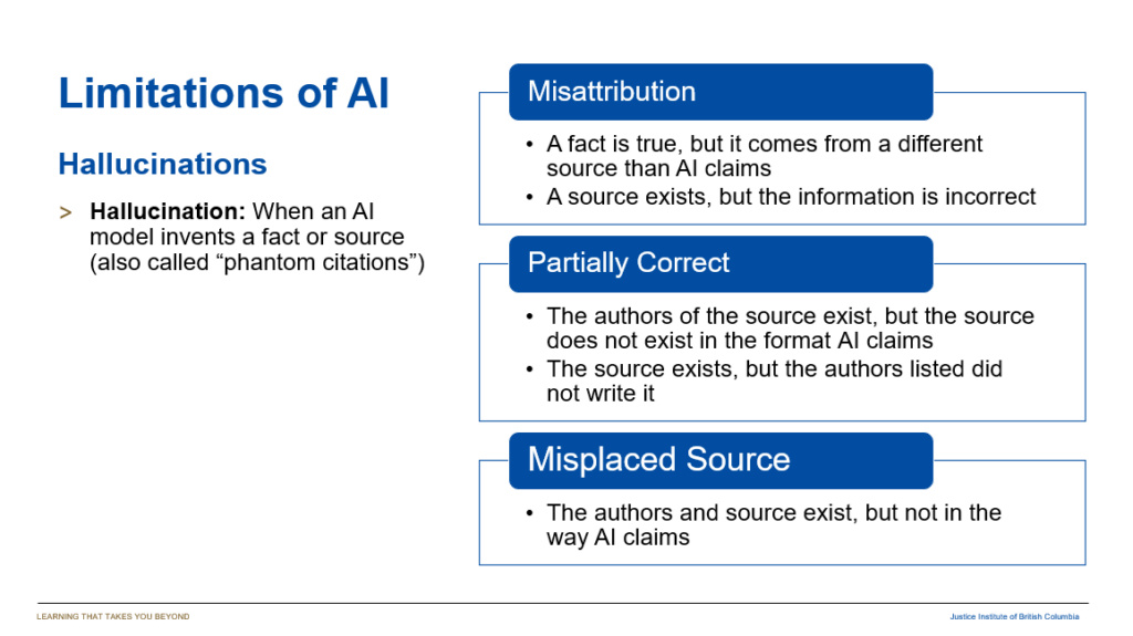 A slide labelled "Limitations of AI" with the sub-title "Hallucinations" and a short description of an AI hallucination. A diagram on the right lists out three forms of AI hallucinations with bullet-point descriptions of each form.
