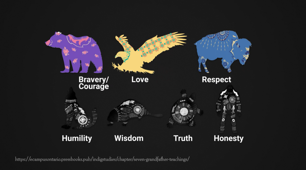 The animals and Teachings that represent the 7 Grandfather Teachings