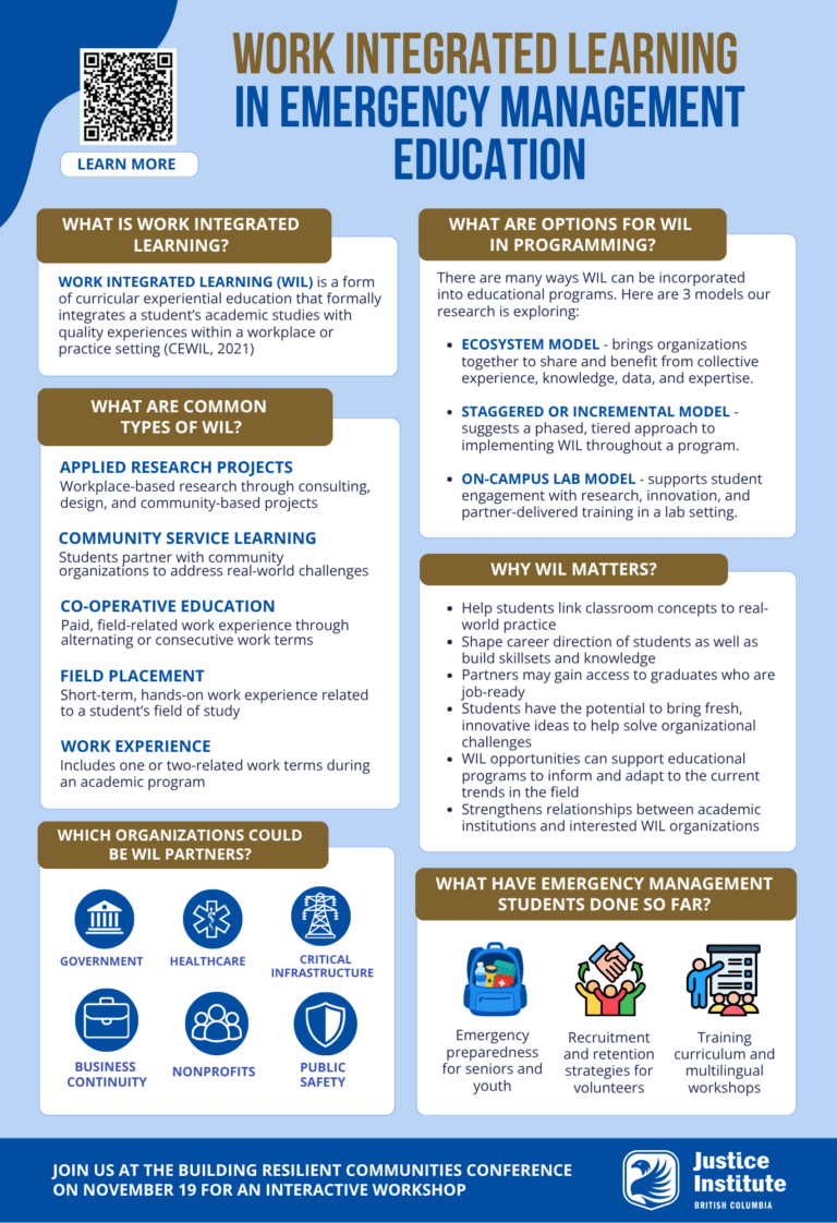 Informative poster about work integrated learning (WIL), highlighting its definitions, types, and relevance in education at JIBC.