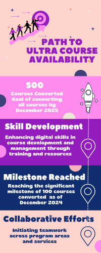 Path to Ultra Courses